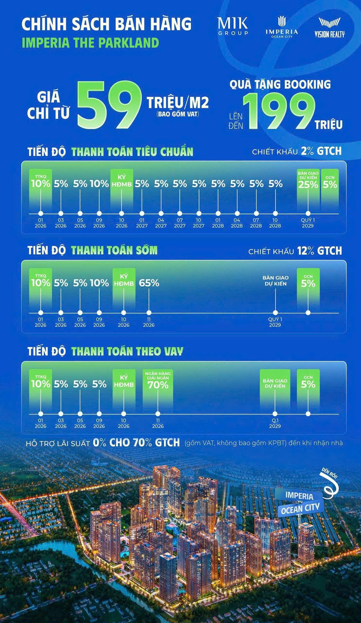 chính sách bán hàng the parkland ocean park 2 imperia ocean city