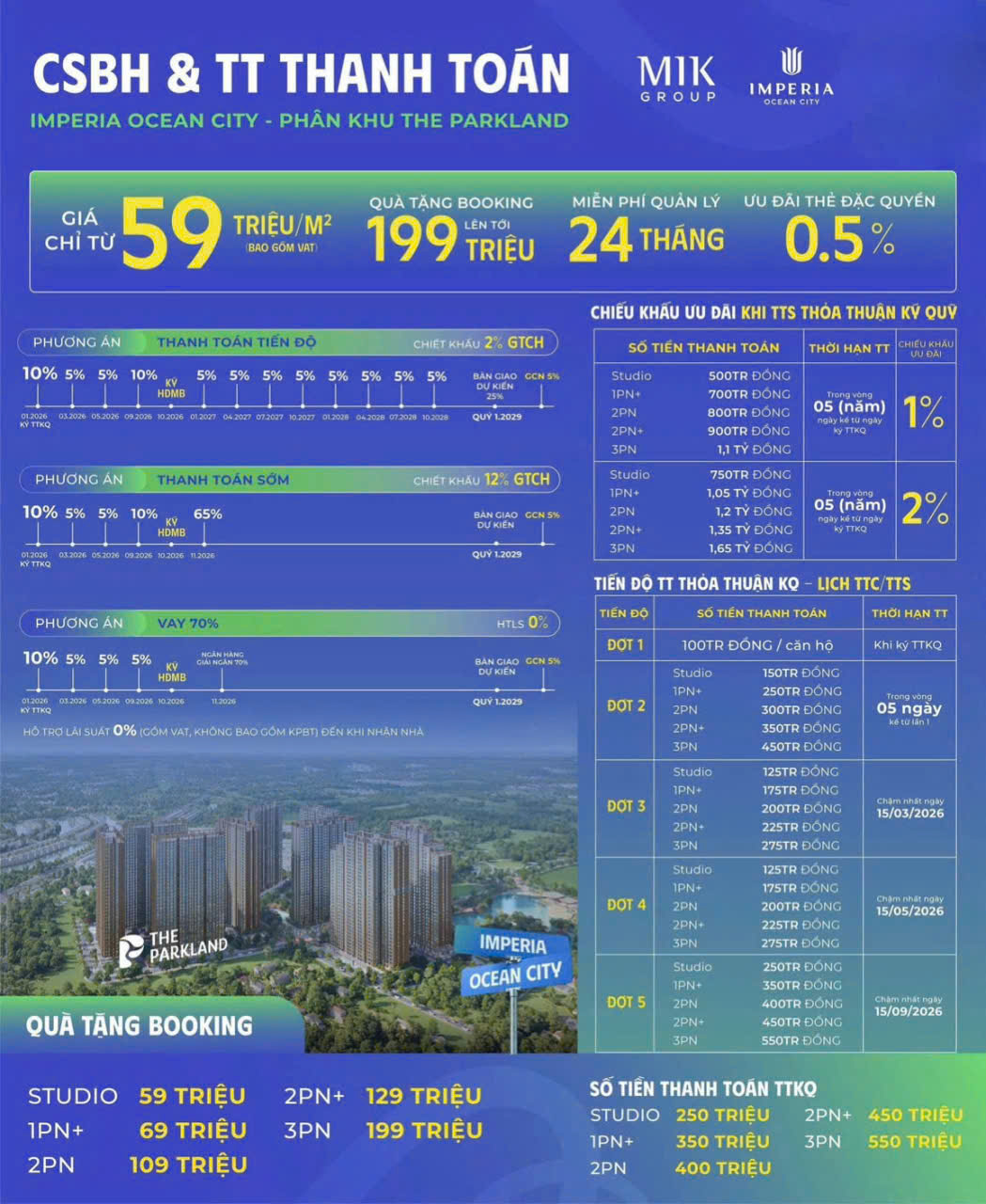 chính sách bán hàng dự án the parkland ocean park 2 imperia ocean city