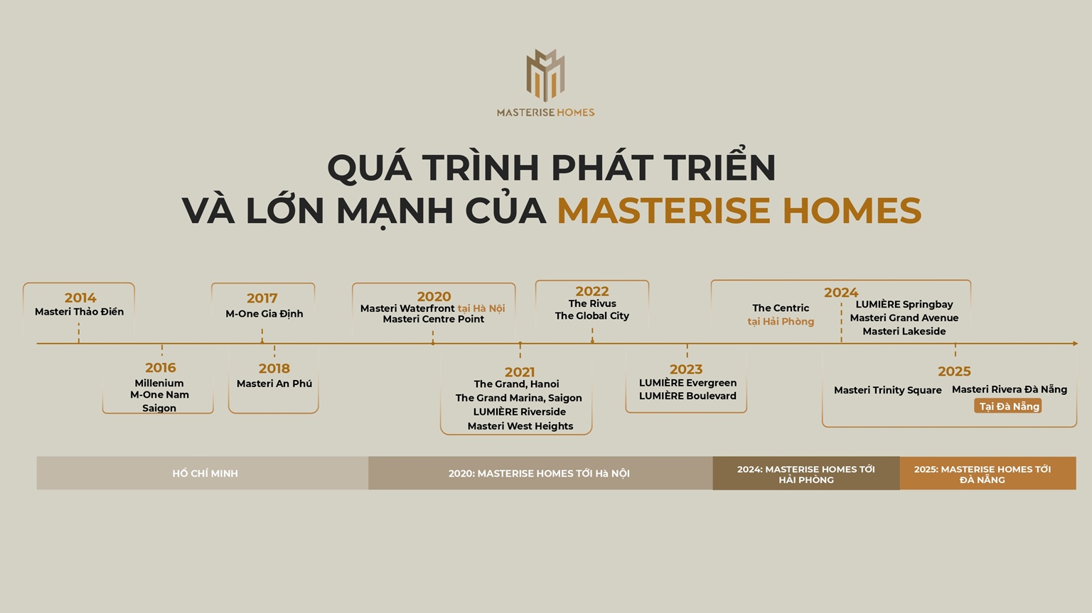 Masterise Homes - Chủ đầu tư dự án Masteri Rivera Đà Nẵng